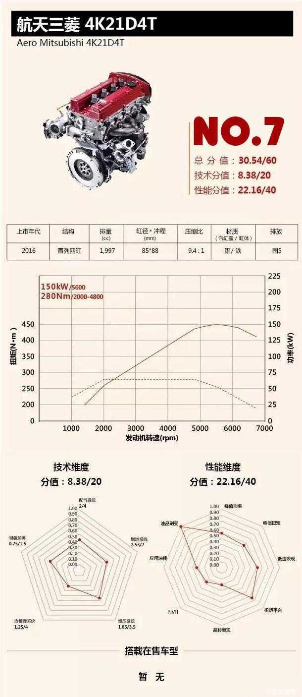 2.0Tå‘åŠ¨æœº,åä½³å‘åŠ¨æœº