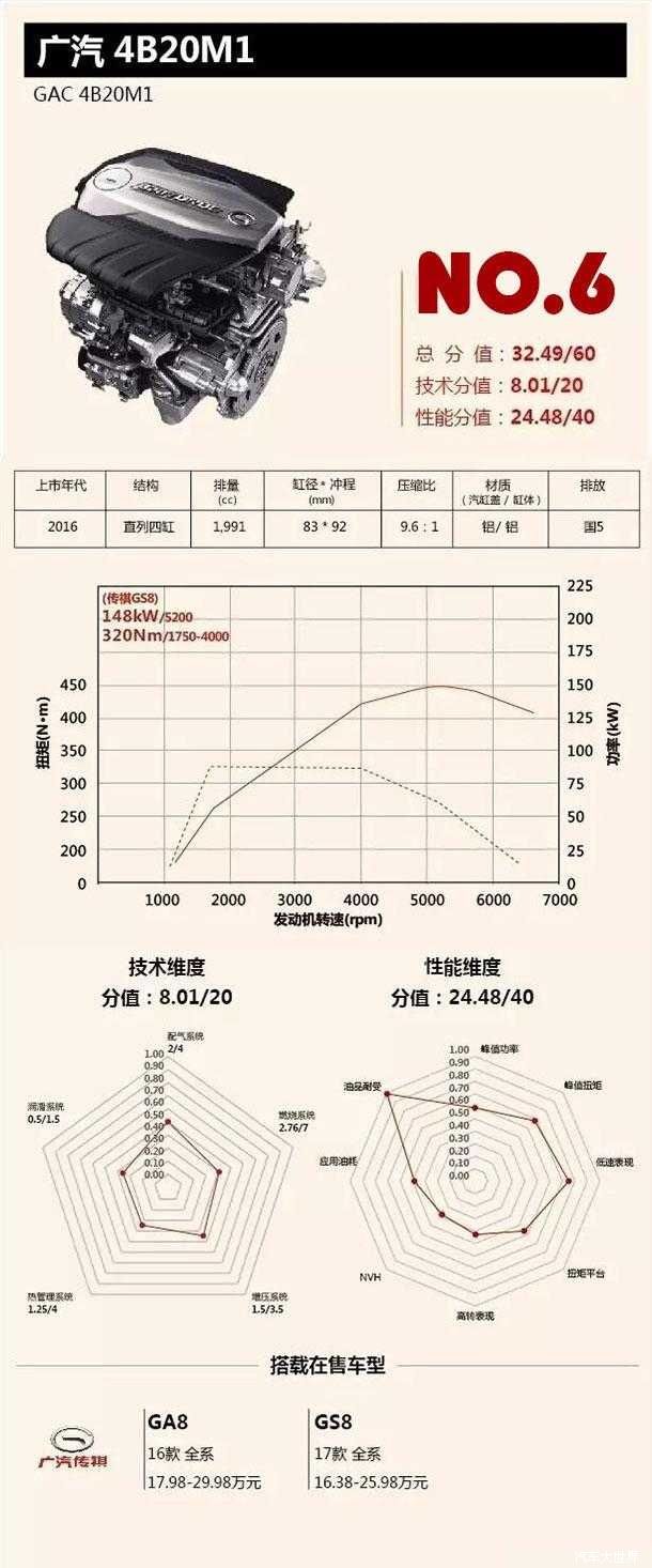 2.0Tå‘åŠ¨æœº,åä½³å‘åŠ¨æœº