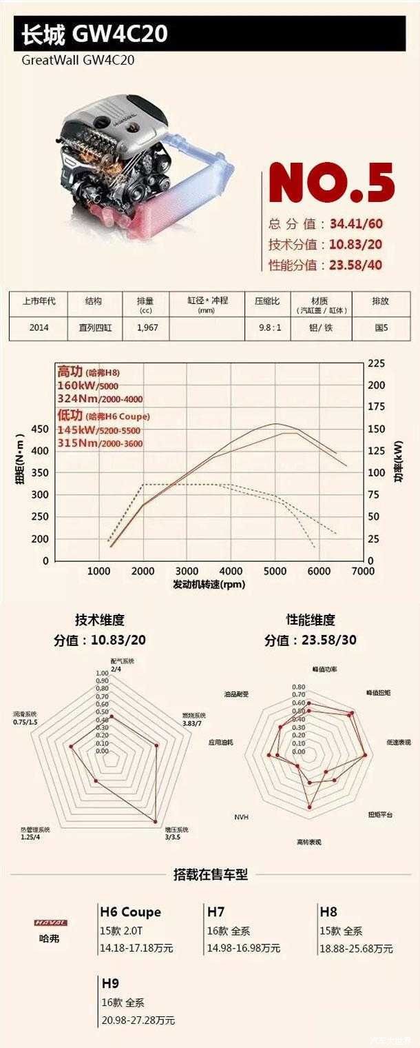 2.0Tå‘åŠ¨æœº,åä½³å‘åŠ¨æœº