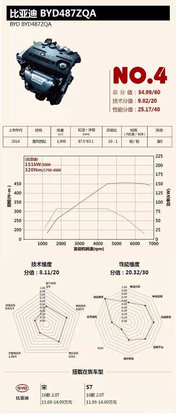 2.0Tå‘åŠ¨æœº,åä½³å‘åŠ¨æœº