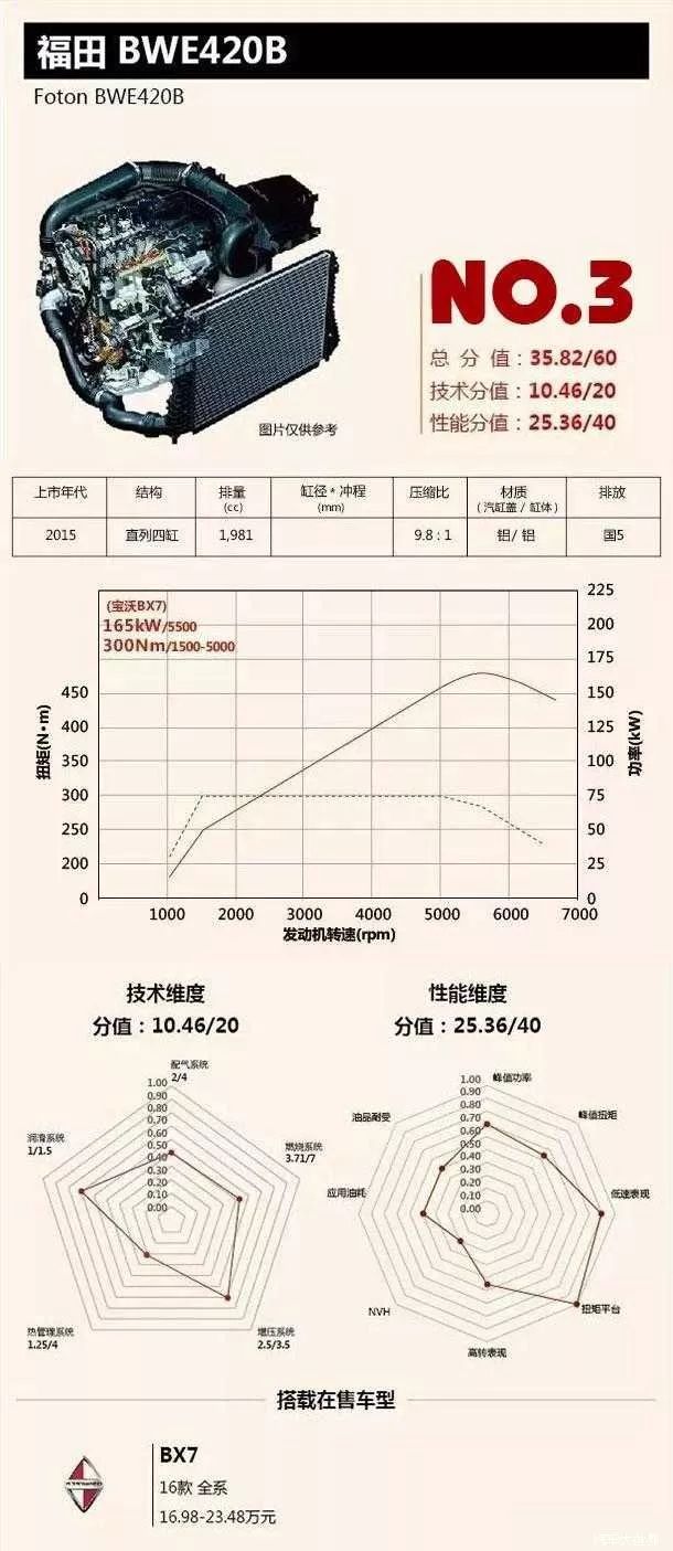 2.0Tå‘åŠ¨æœº,åä½³å‘åŠ¨æœº