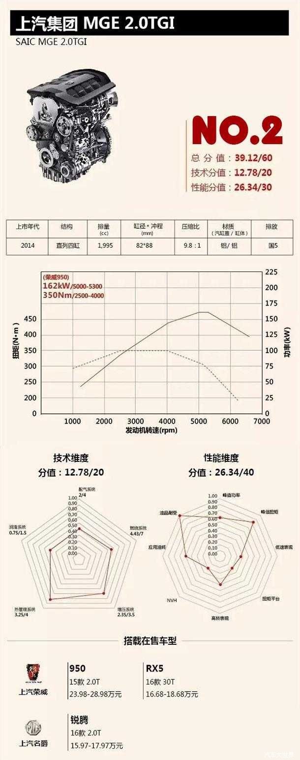 2.0Tå‘åŠ¨æœº,åä½³å‘åŠ¨æœº