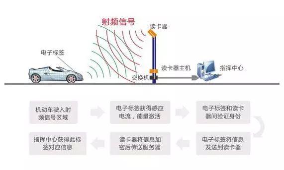 2018æ±½è½¦æ–°æ”¿