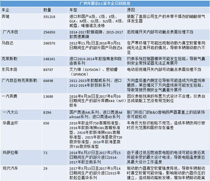 æ±½è½¦å¬å›ž