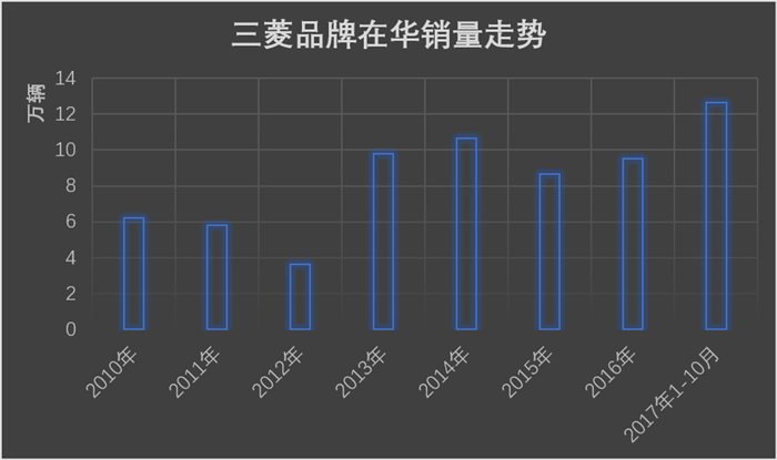 ä¸‰è±,é€ å‡ï¼Œä¸‘é—»