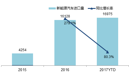 æ±½è½¦è¿›å£å¸‚åœº