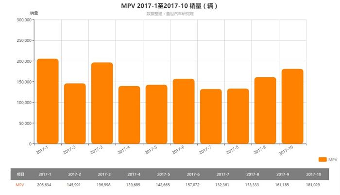 2017å¹´mpvå¸‚åœºåˆ†æž,ä¸­é«˜ç«¯mpvè½¦åž‹