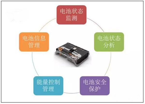 电池管理系统,BMS，动力电池关系系统