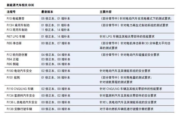 å¾·å›½èŽ±èŒµTÃœV,æ–°èƒ½æºæ±½è½¦è®¤è¯æ ‡å‡†