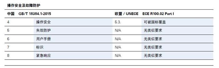 å¾·å›½èŽ±èŒµTÃœV,æ–°èƒ½æºæ±½è½¦è®¤è¯æ ‡å‡†