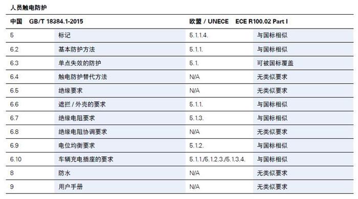 å¾·å›½èŽ±èŒµTÃœV,æ–°èƒ½æºæ±½è½¦è®¤è¯æ ‡å‡†