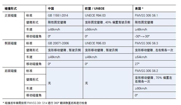 å¾·å›½èŽ±èŒµTÃœV,æ–°èƒ½æºæ±½è½¦è®¤è¯æ ‡å‡†