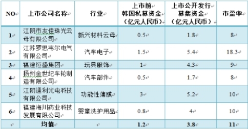 æ±½è½¦é›¶éƒ¨ä»¶,æ±½è½¦é‡‘èž