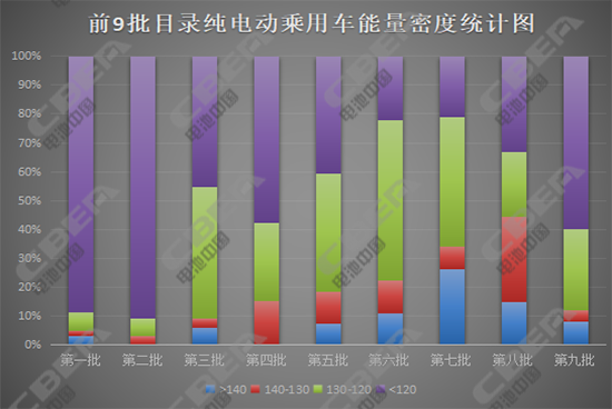 æ–°èƒ½æºæ±½è½¦è¡¥è´´è°ƒæ•´,ç”µåŠ¨æ±½è½¦è¡¥è´´