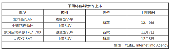 æ–°è½¦ä¸Šå¸‚