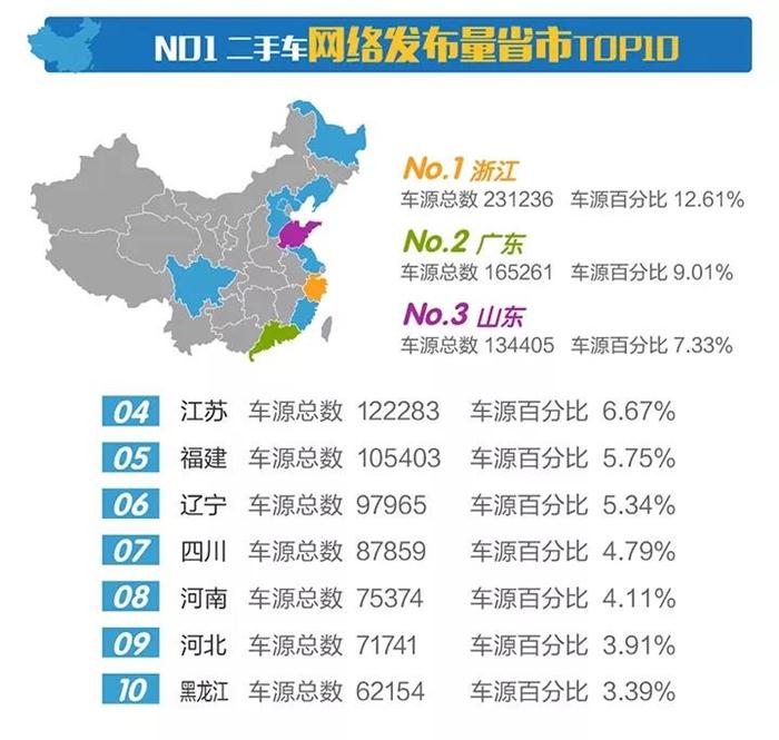 äºŒæ‰‹è½¦ï¼ŒåŽå¸‚åœº,äºŒæ‰‹è½¦