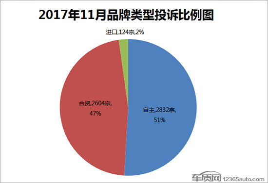 æ±½è½¦æŠ•è¯‰æŽ’è¡Œ,æ±½è½¦é”€é‡æŽ’è¡Œ