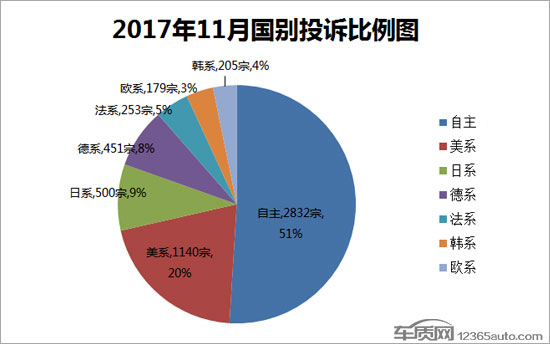 æ±½è½¦æŠ•è¯‰æŽ’è¡Œ,æ±½è½¦é”€é‡æŽ’è¡Œ