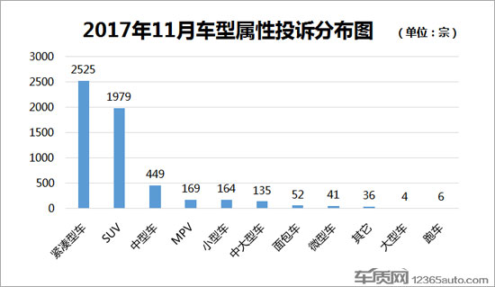 æ±½è½¦æŠ•è¯‰æŽ’è¡Œ,æ±½è½¦é”€é‡æŽ’è¡Œ