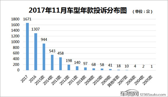 æ±½è½¦æŠ•è¯‰æŽ’è¡Œ,æ±½è½¦é”€é‡æŽ’è¡Œ