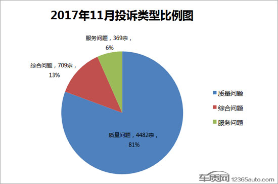 æ±½è½¦æŠ•è¯‰æŽ’è¡Œ,æ±½è½¦é”€é‡æŽ’è¡Œ