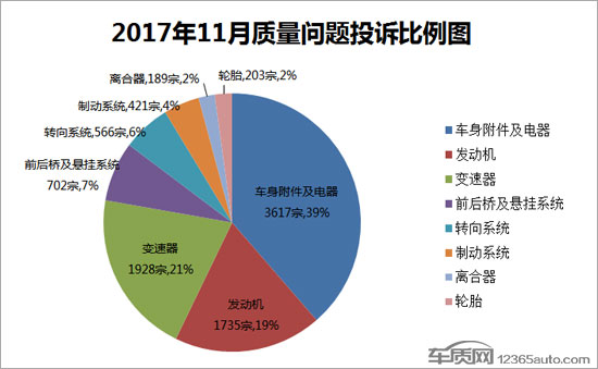 æ±½è½¦æŠ•è¯‰æŽ’è¡Œ,æ±½è½¦é”€é‡æŽ’è¡Œ