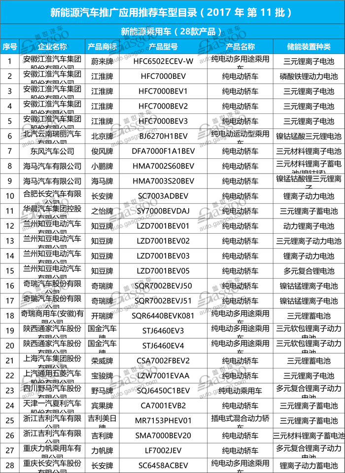 æ–°åŠ¿åŠ›é€ è½¦ï¼Œæ–°èƒ½æºæ±½è½¦æŽ¨èç›®å½•,,è”šæ¥æ±½è½¦é‡äº§,å·¥ä¿¡éƒ¨æ–°è½¦å…¬å‘Š