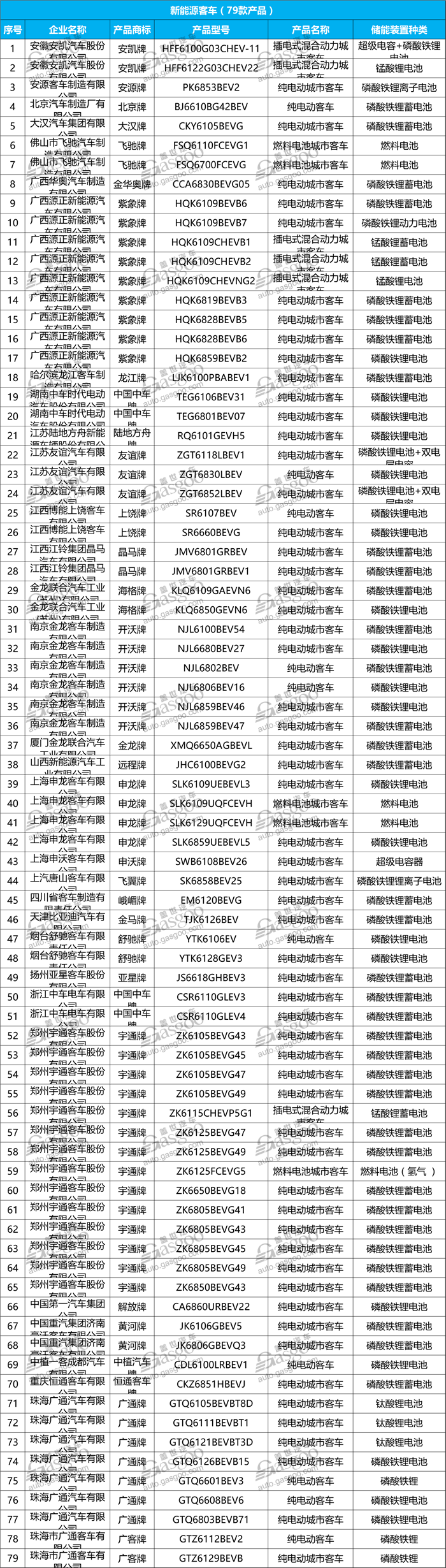 æ–°åŠ¿åŠ›é€ è½¦ï¼Œæ–°èƒ½æºæ±½è½¦æŽ¨èç›®å½•,,è”šæ¥æ±½è½¦é‡äº§,å·¥ä¿¡éƒ¨æ–°è½¦å…¬å‘Š