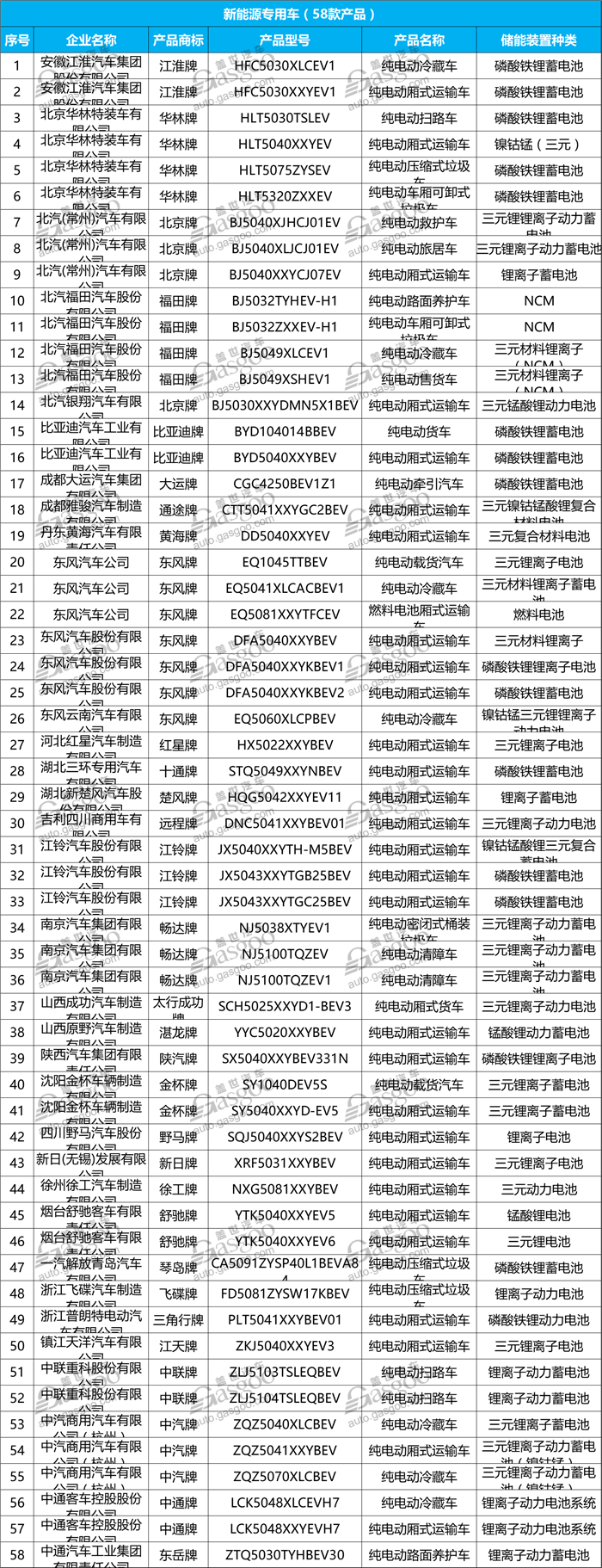 æ–°åŠ¿åŠ›é€ è½¦ï¼Œæ–°èƒ½æºæ±½è½¦æŽ¨èç›®å½•,,è”šæ¥æ±½è½¦é‡äº§,å·¥ä¿¡éƒ¨æ–°è½¦å…¬å‘Š