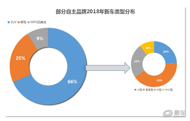 2018è½¦å¸‚å‰çž»,åˆèµ„å“ç‰Œæ–°èƒ½æºè½¦ï¼Œè‡ªä¸»å“ç‰Œ2018æ–°è½¦è®¡åˆ’