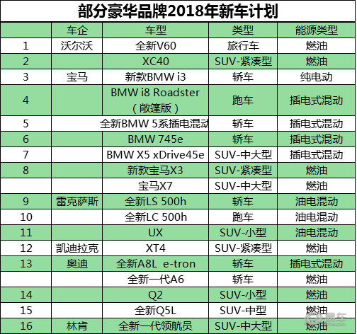 2018è½¦å¸‚å‰çž»,åˆèµ„å“ç‰Œæ–°èƒ½æºè½¦ï¼Œè‡ªä¸»å“ç‰Œ2018æ–°è½¦è®¡åˆ’