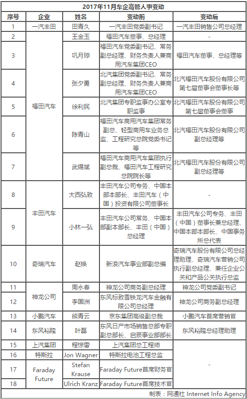 äººäº‹å˜åŠ¨ï¼Œè½¦ä¼é«˜ç®¡å˜åŠ¨,è½¦ä¼äººäº‹å˜åŠ¨