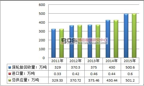 åºŸæ—§è½®èƒŽå›žæ”¶