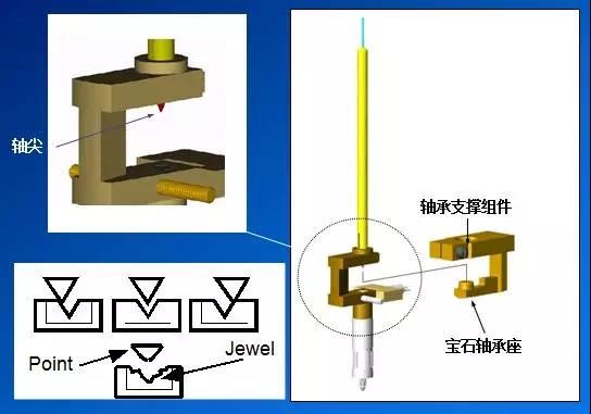 Boller Viscometer
