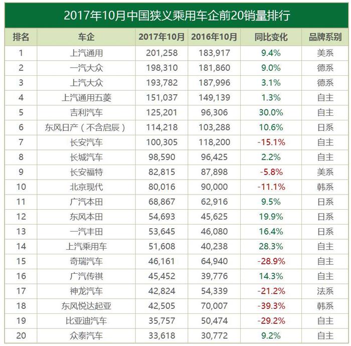 10æœˆåˆèµ„å“ç‰Œé”€é‡,ä¸°ç”°,éŸ©ç³»