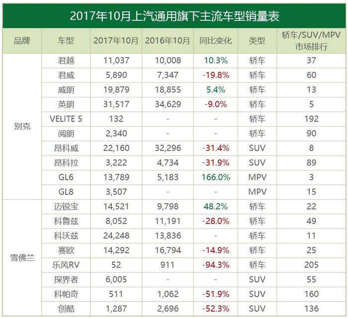 10æœˆåˆèµ„å“ç‰Œé”€é‡,ä¸°ç”°,éŸ©ç³»