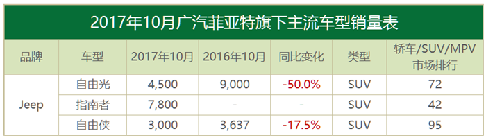 10æœˆåˆèµ„å“ç‰Œé”€é‡,ä¸°ç”°,éŸ©ç³»