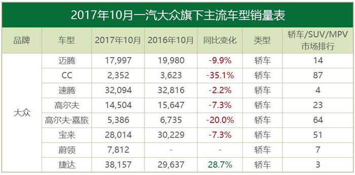 10æœˆåˆèµ„å“ç‰Œé”€é‡,ä¸°ç”°,éŸ©ç³»