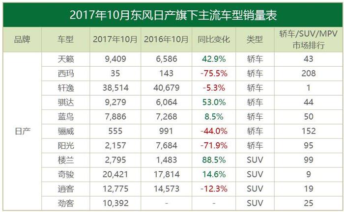 10æœˆåˆèµ„å“ç‰Œé”€é‡,ä¸°ç”°,éŸ©ç³»