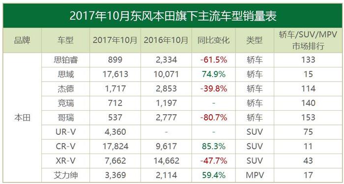 10æœˆåˆèµ„å“ç‰Œé”€é‡,ä¸°ç”°,éŸ©ç³»