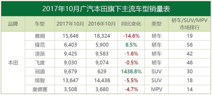 10æœˆåˆèµ„å“ç‰Œé”€é‡,ä¸°ç”°,éŸ©ç³»