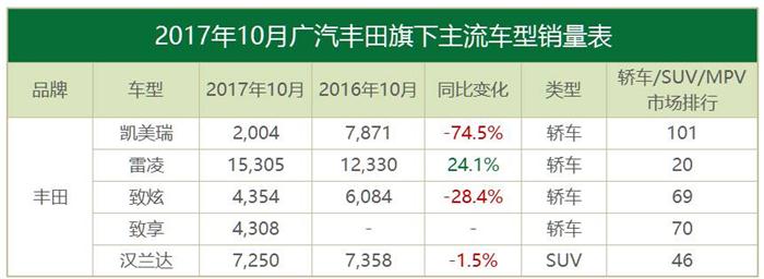 10æœˆåˆèµ„å“ç‰Œé”€é‡,ä¸°ç”°,éŸ©ç³»