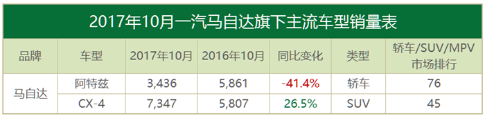 10æœˆåˆèµ„å“ç‰Œé”€é‡,ä¸°ç”°,éŸ©ç³»