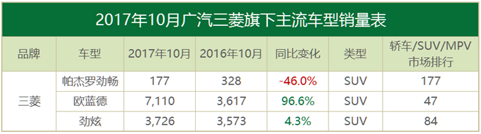 10æœˆåˆèµ„å“ç‰Œé”€é‡,ä¸°ç”°,éŸ©ç³»