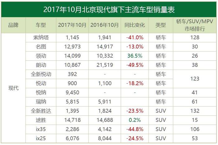 10æœˆåˆèµ„å“ç‰Œé”€é‡,ä¸°ç”°,éŸ©ç³»