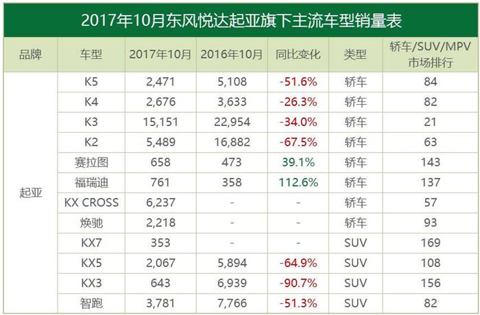 10æœˆåˆèµ„å“ç‰Œé”€é‡,ä¸°ç”°,éŸ©ç³»