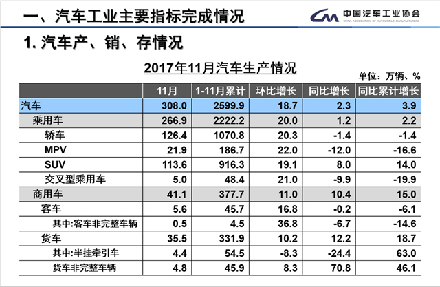 ä¸­æ±½å,å…¨å¹´é”€é‡ç›®æ ‡ï¼Œå……ç”µè®¾æ–½