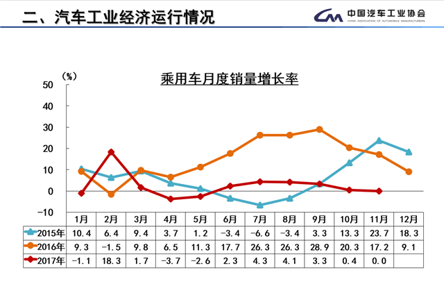 ä¸­æ±½å,å…¨å¹´é”€é‡ç›®æ ‡ï¼Œå……ç”µè®¾æ–½