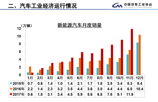 ä¸­æ±½å,å…¨å¹´é”€é‡ç›®æ ‡ï¼Œå……ç”µè®¾æ–½