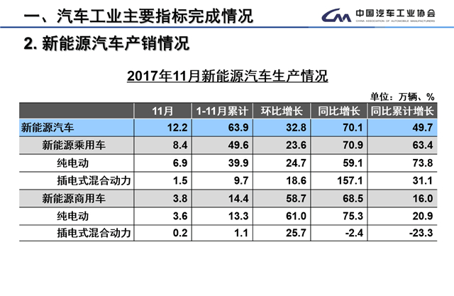 ä¸­æ±½å,å…¨å¹´é”€é‡ç›®æ ‡ï¼Œå……ç”µè®¾æ–½